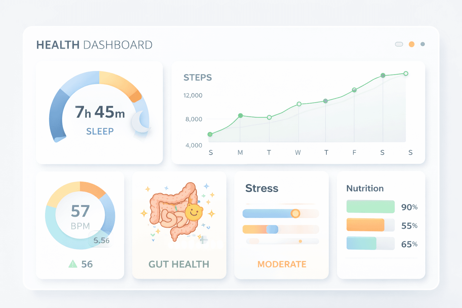 Tracking biological age using lifestyle data and biomarkers
