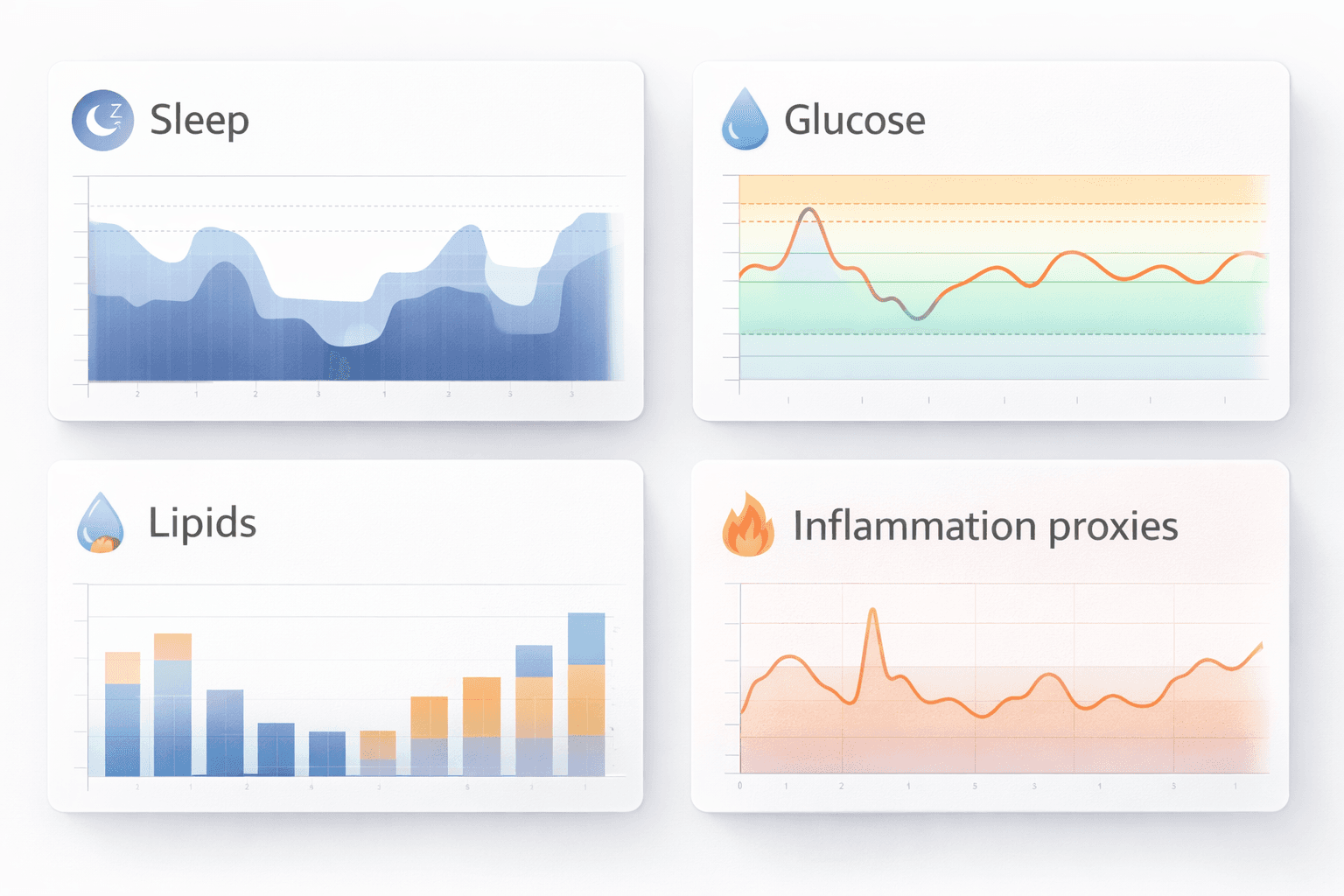 Longevity biomarker dashboard overview for practical tracking